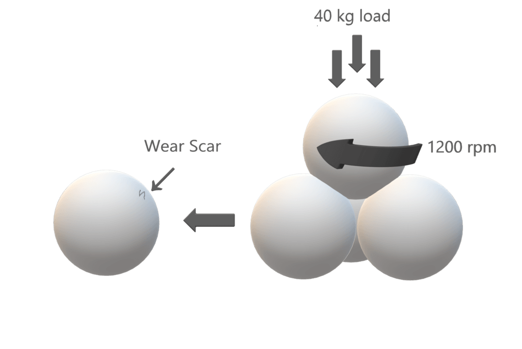 4-ball wear scar test