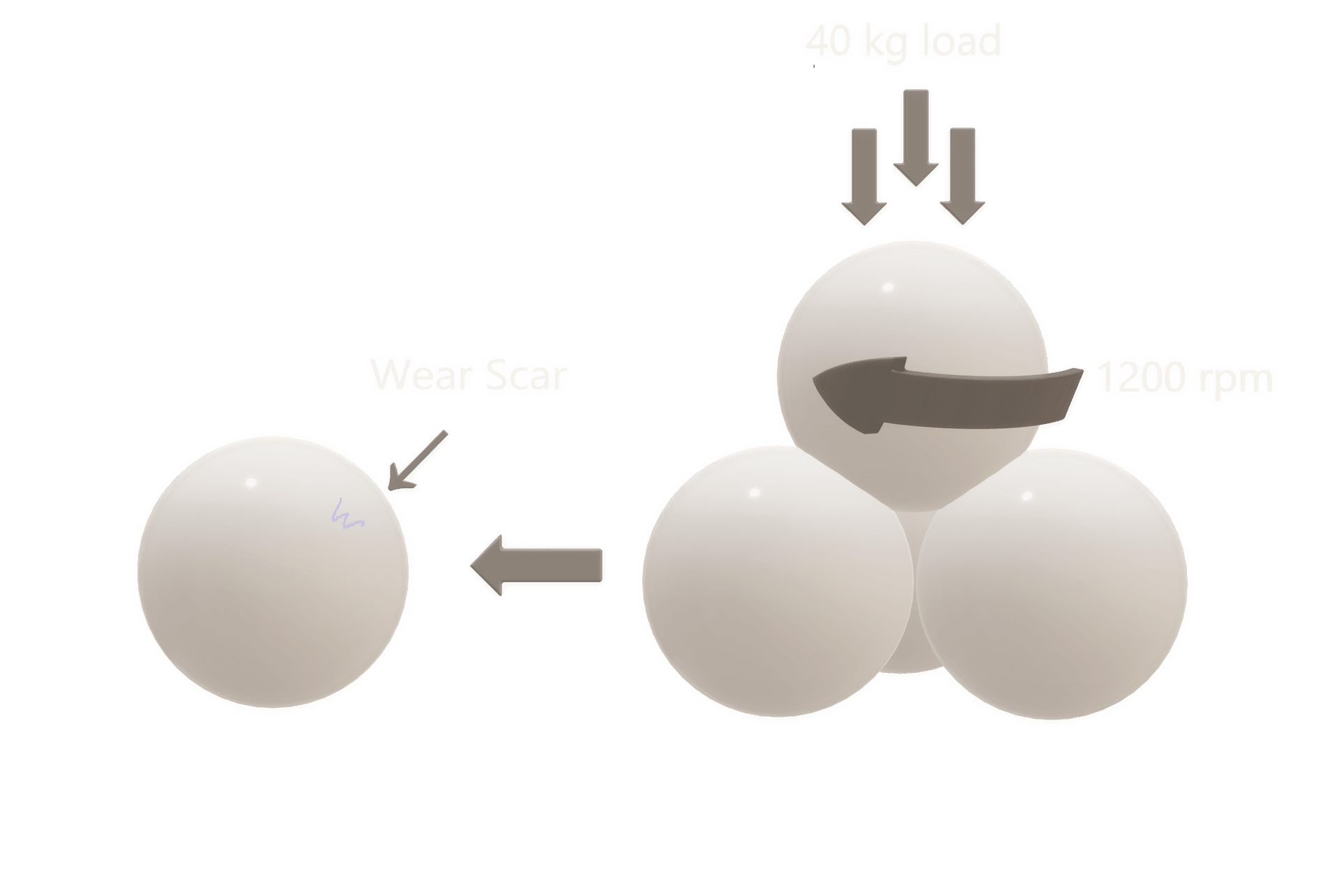 4-ball wear scar test