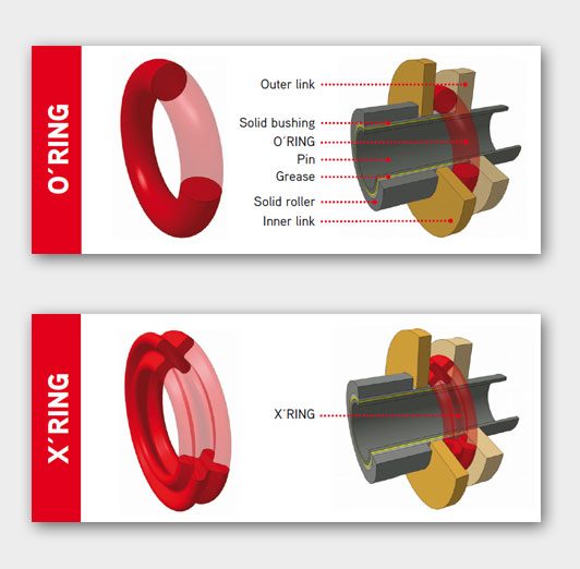 O-ring grafik